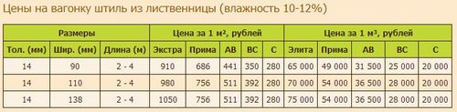 Виды деревянной вагонки - характеристика от мастера с фото и видео