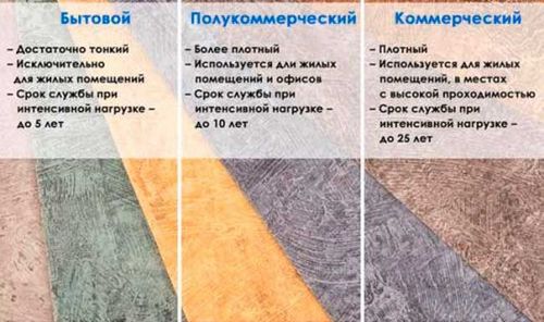 Виды покрытий для пола, лучший выбор их достоинства и недостатки (покрытие, пол) Виды покрытий для пола, лучший выбор их достоинства и недостатки