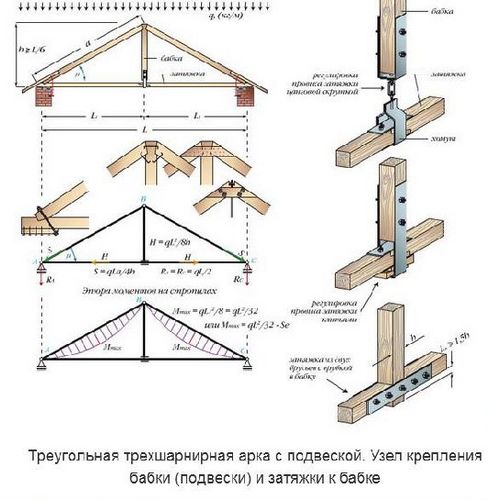 Висячие стропила: узлы, применение (стропила, узел, висячий) Висячие стропила: узлы, применение