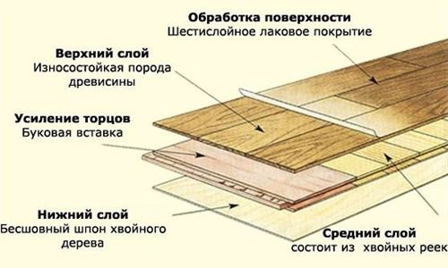 Восстановление паркета своими руками