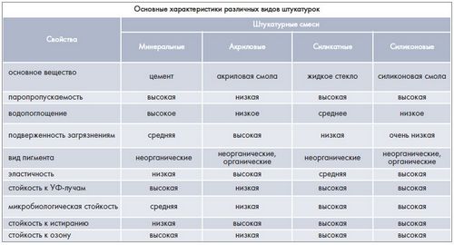 Выбираем штукатурку для стен: технология и правила (штукатурка, стен) Выбираем штукатурку для стен: технология и правила