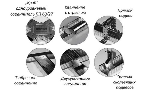 Выравнивание потолка гипсокартоном: последовательность действий