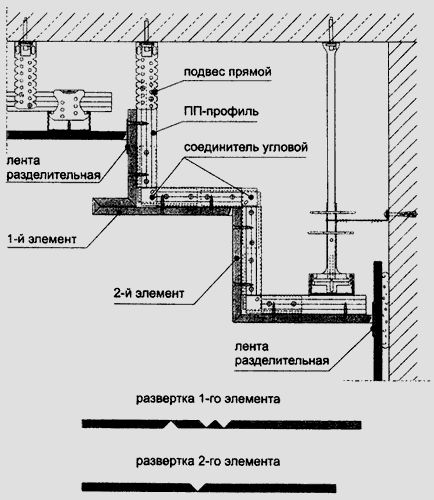 Выравнивание потолка гипсокартоном: последовательность действий