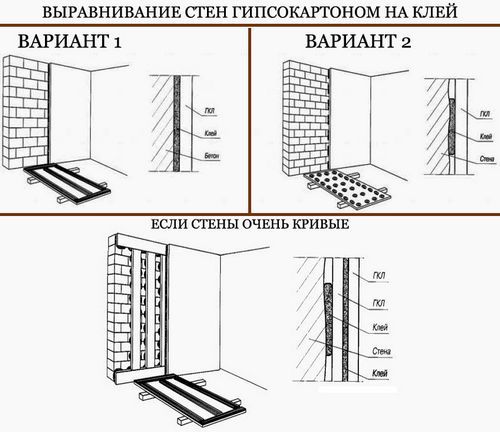 Выравнивание стен: ремонт при помощи штукатурки, гипсокартона, шпатлевки (стен, выравнивание) Выравнивание стен: ремонт при помощи штукатурки, гипсокартона, шпатлевки