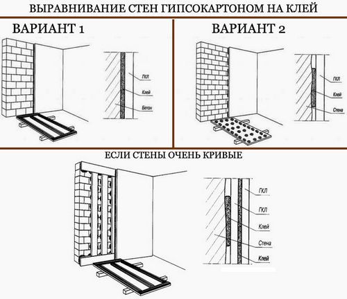 Выравнивание стен в панельном доме своими руками