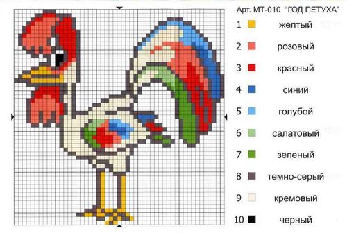 Вышивка крестиком схемы по клеточкам картинки: маленькие для детей, легкие 50 на 50 для начинающих