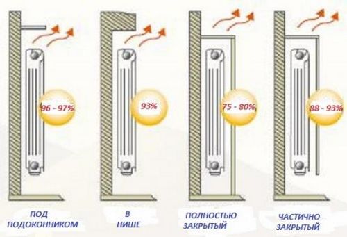 Замена батареи отопления в квартире