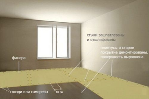 Укладка линолеума на неровный пол, выравнивание пола деревянного (линолеум, укладка) Укладка линолеума на неровный пол, выравнивание пола деревянного