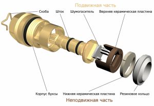 Замена прокладки в смесителе в ванной своими руками (кран, кольцо) Замена прокладки в смесителе в ванной своими руками