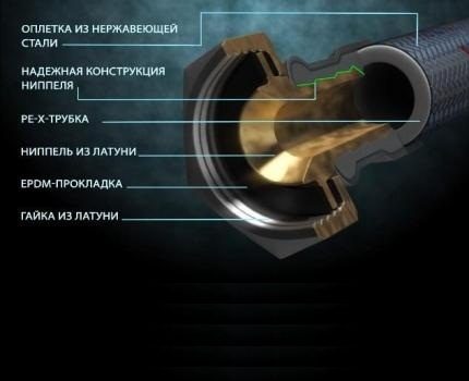 Жесткая подводка для смесителя: устройство, плюсы и минусы, монтаж (подводка, трубка) Жесткая подводка для смесителя: устройство, плюсы и минусы, монтаж