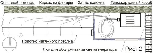 Звездное небо своими руками на потолке: как можно сделать