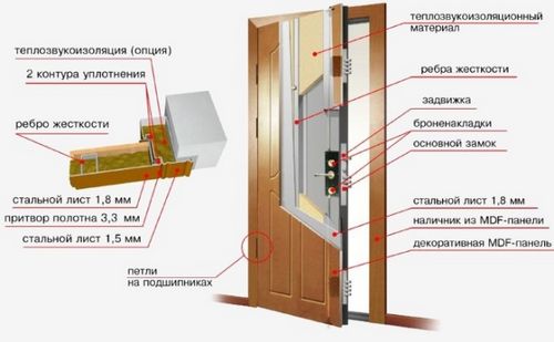 Звукоизоляция межкомнатных дверей своими руками: нюансы при работе