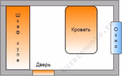 Дизайн маленькой спальни 9 кв м: интерьер комнаты в светлых и темных тонах, видео и фото