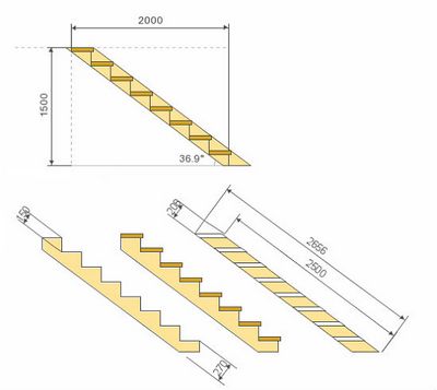 Фото металлических лестниц на крыльцо, деревянных и бетонных, обзор и сравнение, советы как рассчитать и построить лестницу на крыльцо своими руками