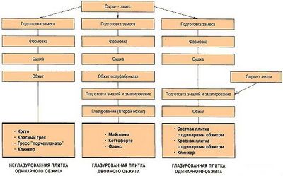 Крамогранит - Россия, технология производства и обзор производителей