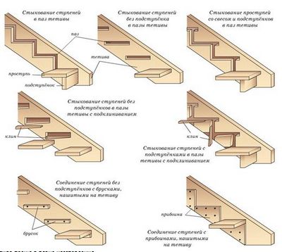 Своими Руками Из Дерева Лестнице Фото