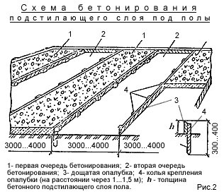 Технологическая карта устройство бетонной стяжки