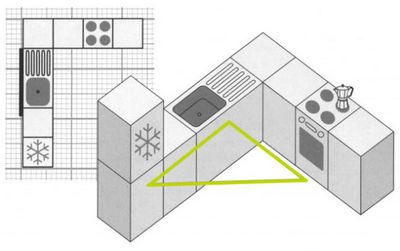 Угловые кухни: современный дизайн маленьких и просторных помещений, мебель, видео и фото